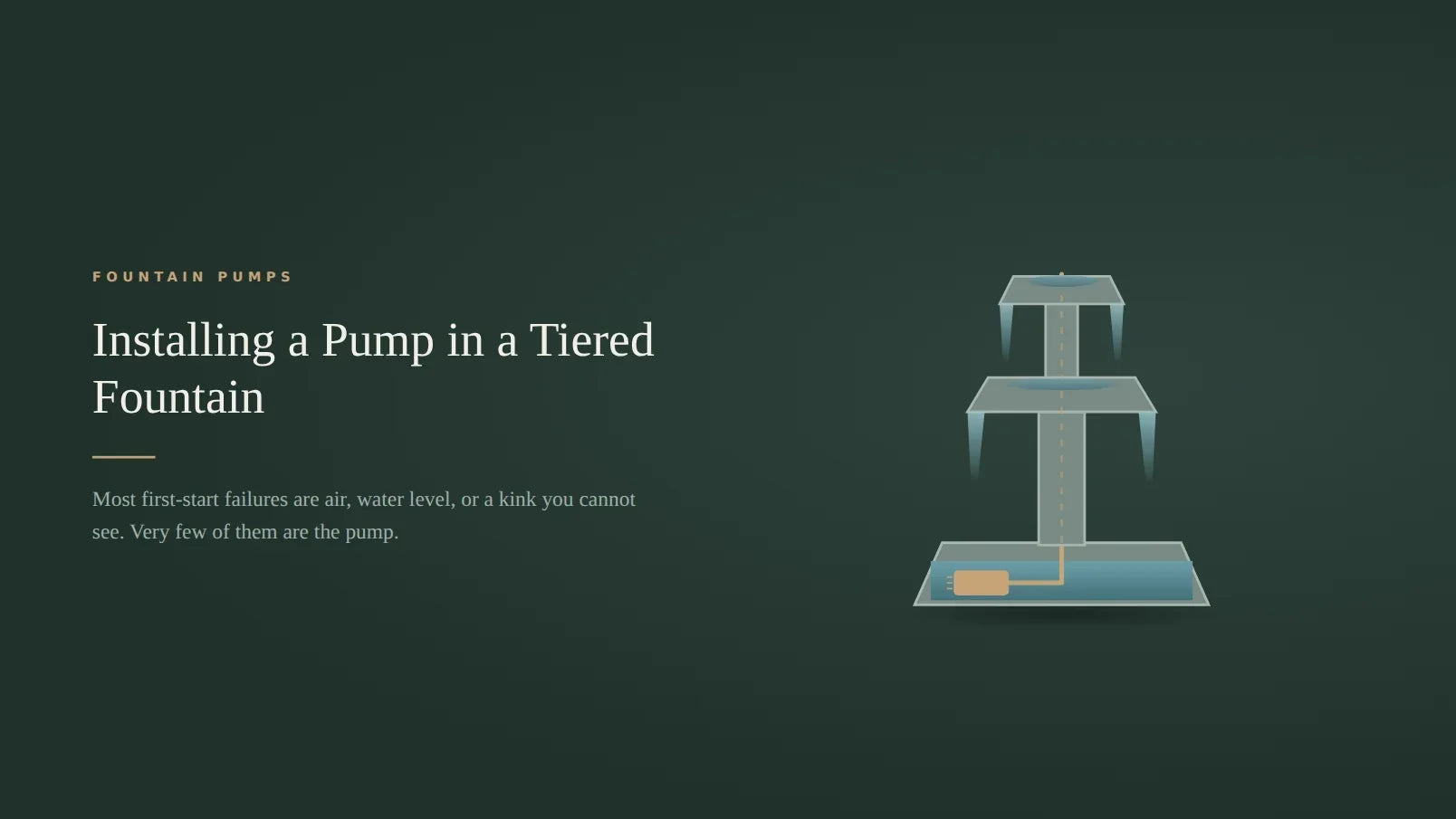 Dark green title card for an article on installing a pump in a tiered fountain, showing the pump sitting underwater in the lower reservoir with its tube elbowing up and disappearing into the column as a dashed line