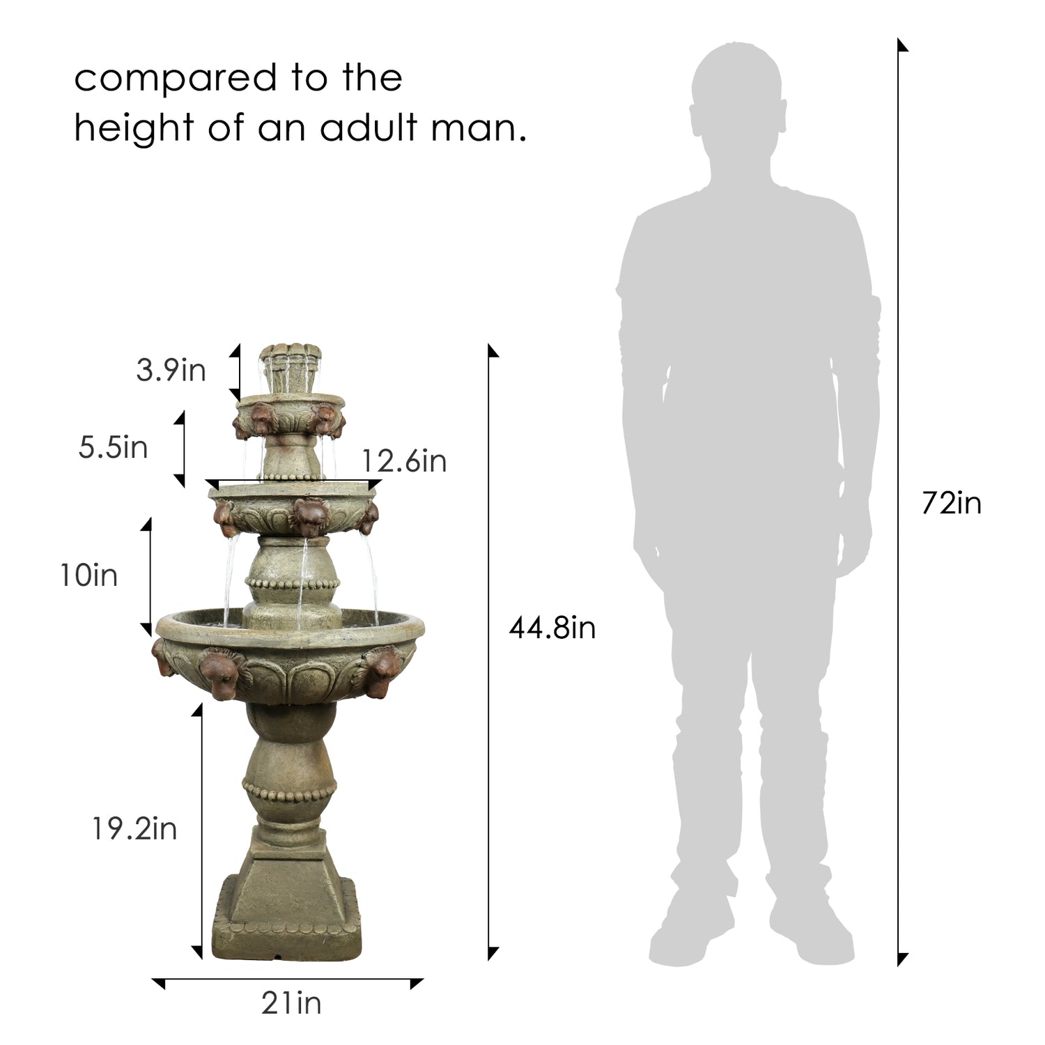 Scale comparison of the 52"H 3-tier lion head outdoor water fountain next to an adult human.